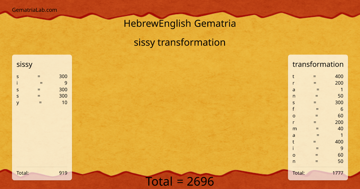 sissy transformation in hebrewEnglish Gematria